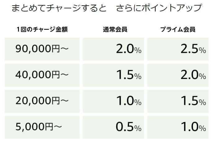 すみっコぐらしパソコン口コミや使った感想 プラスとの違いも比較 もぐしら